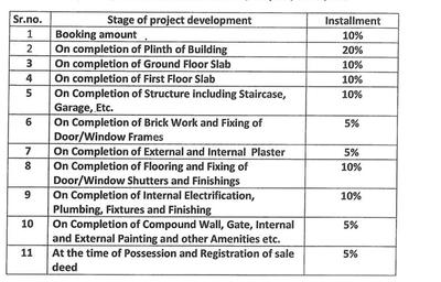 Project Image of 1179.73 - 1436.99 Sq.ft 3 BHK Villa for buy in Orchard Park