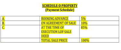 Project Image of 648.0 - 4144.75 Sq.ft Residential Plot Plot for buy in Nandi Garden
