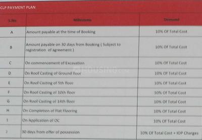 Project Image of 606.44 - 1134.52 Sq.ft 1 BHK Apartment for buy in Ashiana Amodh Phase 3