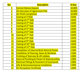 Project Image of 399.99 - 885.01 Sq.ft 1 BHK Apartment for buy in JPV Pratap Harmony