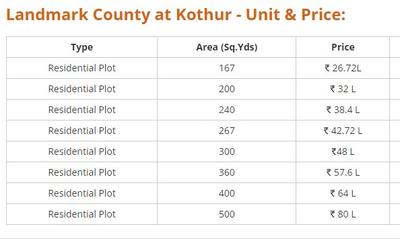 Project Image of 1503.0 - 3150.0 Sq.ft Residential Plot Plot for buy in Bhashyam Landmark County