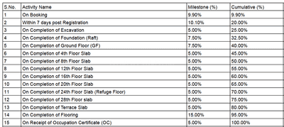 Project Image of 368.56 - 943.35 Sq.ft 2 BHK Apartment for buy in Kiran Sora