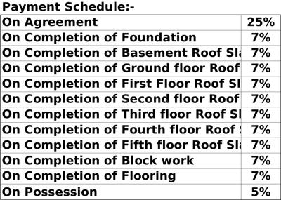 Project Image of 664.0 - 1938.0 Sq.ft 1 BHK Apartment for buy in High Cliff