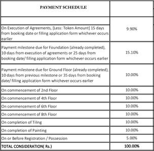 Project Image of 1305.0 - 1345.0 Sq.ft 2 BHK Apartment for buy in Shriram Codename Treasure Island