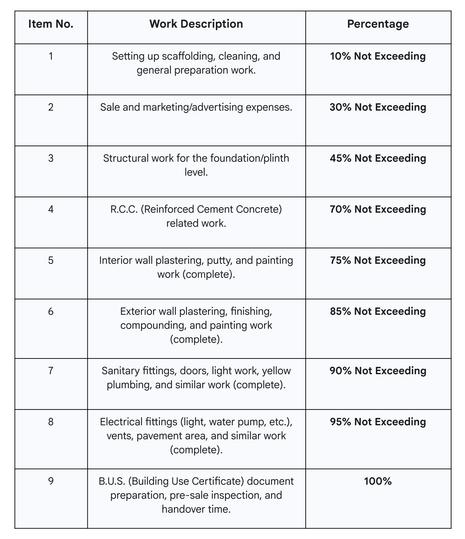 Sai Vrindavan Main Image 1