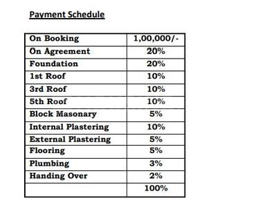 Project Image of 971.0 - 1630.0 Sq.ft 2 BHK Apartment for buy in Peninsula Pinnacles