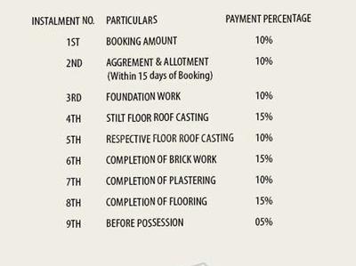 Project Image of 1094.0 - 1797.0 Sq.ft 2 BHK Apartment for buy in Mahodadhi Galaxy