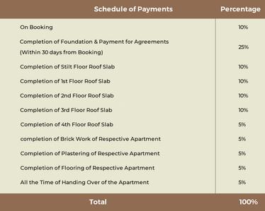 Project Image of 1761.0 - 2460.0 Sq.ft 3 BHK Apartment for buy in Amaira 