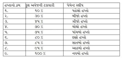 Project Image of 720.97 - 1919.96 Sq.ft Residential Plot Plot for buy in Vrajbhumi Bungalows