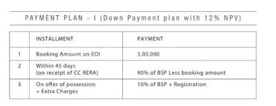 Project Image of 990.0 - 1440.0 Sq.ft Residential Plot Plot for buy in WTC Faridabad Plots