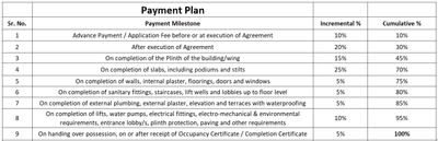 Decent Rise Construction Linked Payment (CLP) 1