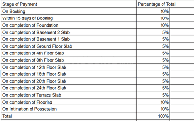 Project Image of 422.0 - 1520.0 Sq.ft 1 BHK Apartment for buy in Prestige Jindal City