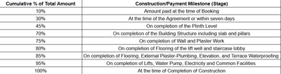 Project Image of 0.0 - 1675.19 Sq.ft 4 BHK Apartment for buy in Nildip Eleanor