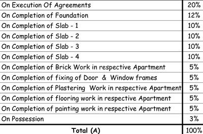 Project Image of 629.0 - 1722.0 Sq.ft 1 BHK Apartment for buy in KSR Basil Apartments