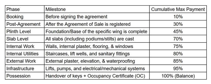 Gallery Cover Pic of Thanekar BKC Paramount
