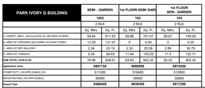 Project Image of 736.9 - 1249.91 Sq.ft 2 BHK Apartment for buy in Pride Purple Park Ivory Phase III