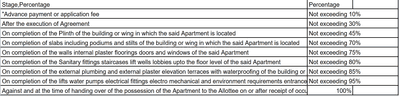 Project Image of 285.89 - 685.01 Sq.ft 1 BHK Apartment for buy in Dattaraj Hill Green