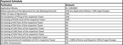 Project Image of 1556.0 - 2363.0 Sq.ft 3 BHK Apartment for buy in Vinayak Amara