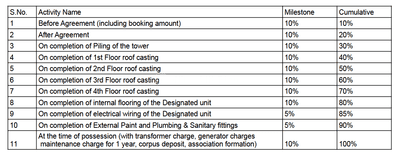 Project Image of 0.0 - 77.79 Sq.ft 1 BHK Apartment for buy in Kanak Apartment
