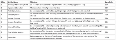 Project Image of 739.37 - 1121.81 Sq.ft 2 BHK Apartment for buy in Narumal Badlani Heritage