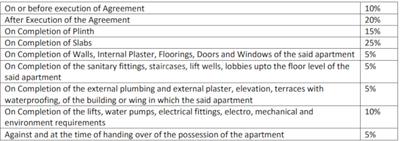 Project Image of 576.95 - 630.98 Sq.ft 2 BHK Apartment for buy in Mangalam Apartment