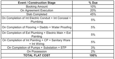 Project Image of 614.31 - 1016.02 Sq.ft 2 BHK Apartment for buy in Acme Oasis Tower 1