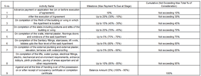 Nemichand Sajan Siddhi D Wing Construction Linked Payment (CLP) 1