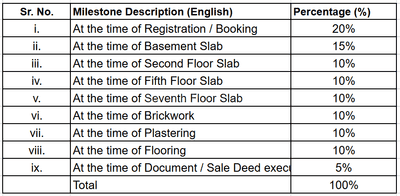 Project Image of 0.0 - 787.06 Sq.ft 3 BHK Apartment for buy in Maharaj Sarang Elegance