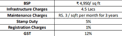 Project Image of 760.69 - 763.48 Sq.ft 2 BHK Apartment for buy in Sukhwani Coloronic Phase III