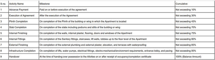 Gallery Cover Pic of Buildwise Harmain Tower