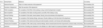 Buildwise Harmain Tower Construction Linked Payment (CLP) 1