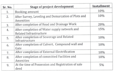 Loyal Amrit Valley Construction Linked Payment (CLP) 1