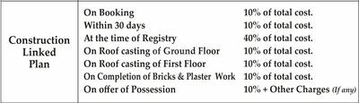 Project Image of 2200.0 - 2650.0 Sq.ft 3 BHK Duplex for buy in Shreeji Lotus Green Villa