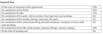 Project Image of 337.02 - 587.06 Sq.ft 1 RK Apartment for buy in Sai Shrushti