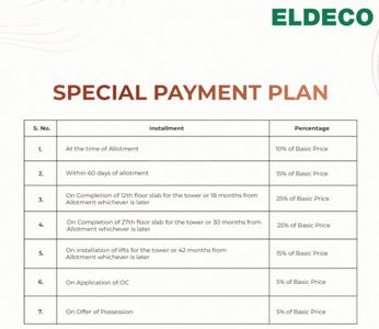 Project Image of 1211.35 - 1965.04 Sq.ft 3 BHK Apartment for buy in Eldeco Fairway Reserve