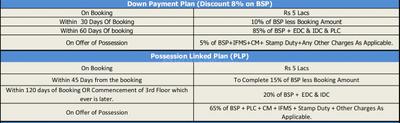 Project Image of 1450.0 - 4711.0 Sq.ft 2 BHK Apartment for buy in Satya The Hermitage