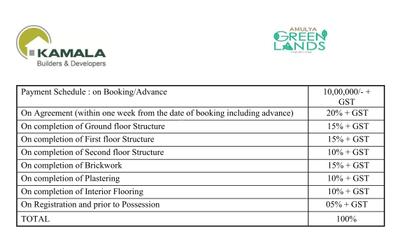 Project Image of 3215.0 - 3359.0 Sq.ft 4 BHK Villa for buy in Kamala Amulya Greenlands Villa