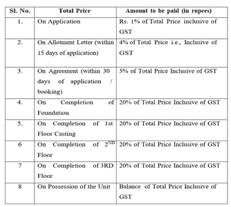 N N Uttam Construction Linked Payment (CLP) 1