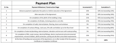 Project Image of 506.55 - 1069.93 Sq.ft 2 BHK Apartment for buy in Happho 1st Avenue Vinaykunj