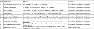 Project Image of 367.26 - 425.07 Sq.ft 1 BHK Apartment for buy in Ufasa Deccan Residency C Wing