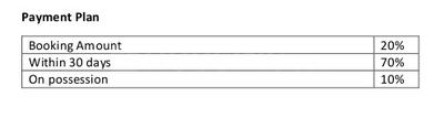 Project Image of 847.0 - 1225.0 Sq.ft 2 BHK Apartment for buy in Lifestyle Happinest