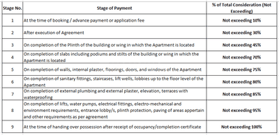 NBC Shrirang Park Construction Linked Payment (CLP) 1