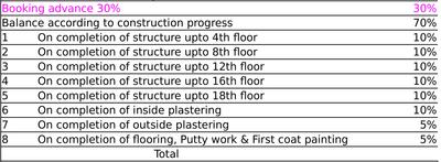 Project Image of 1294 Sq.ft 3 BHK Apartment / Flat for sale in Thrikkakara North for Rs. 5800000