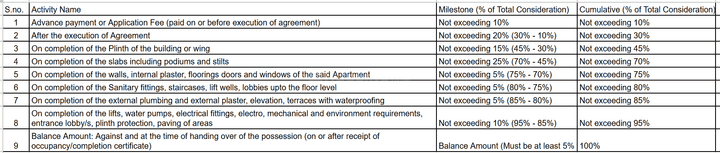 Kandharkar Krishna Greens Main Image 1