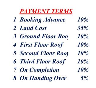 Project Image of 1098.0 - 1272.0 Sq.ft 2 BHK Apartment for buy in Sri Sky House