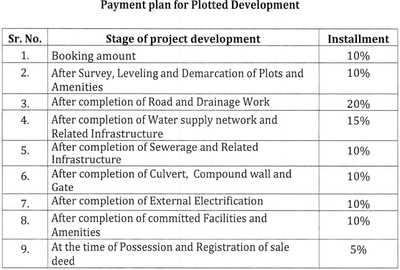 Project Image of 334.43 - 984.25 Sq.ft Residential Plot Plot for buy in CHL Urja