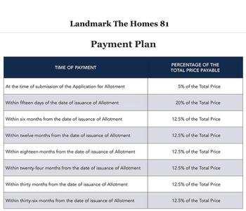 Project Image of 348.04 - 645.48 Sq.ft 1 BHK Apartment for buy in Landmark The Homes 81