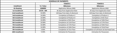 Project Image of 636.0 - 1734.0 Sq.ft 2 BHK Apartment for buy in Tata Aveza