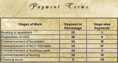 Project Image of 728.0 - 1500.0 Sq.ft 2 BHK Apartment for buy in SPS Brownstar