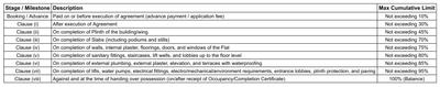 Project Image of 835.49 - 856.48 Sq.ft 3 BHK Apartment for buy in Sneh Neer Valley
